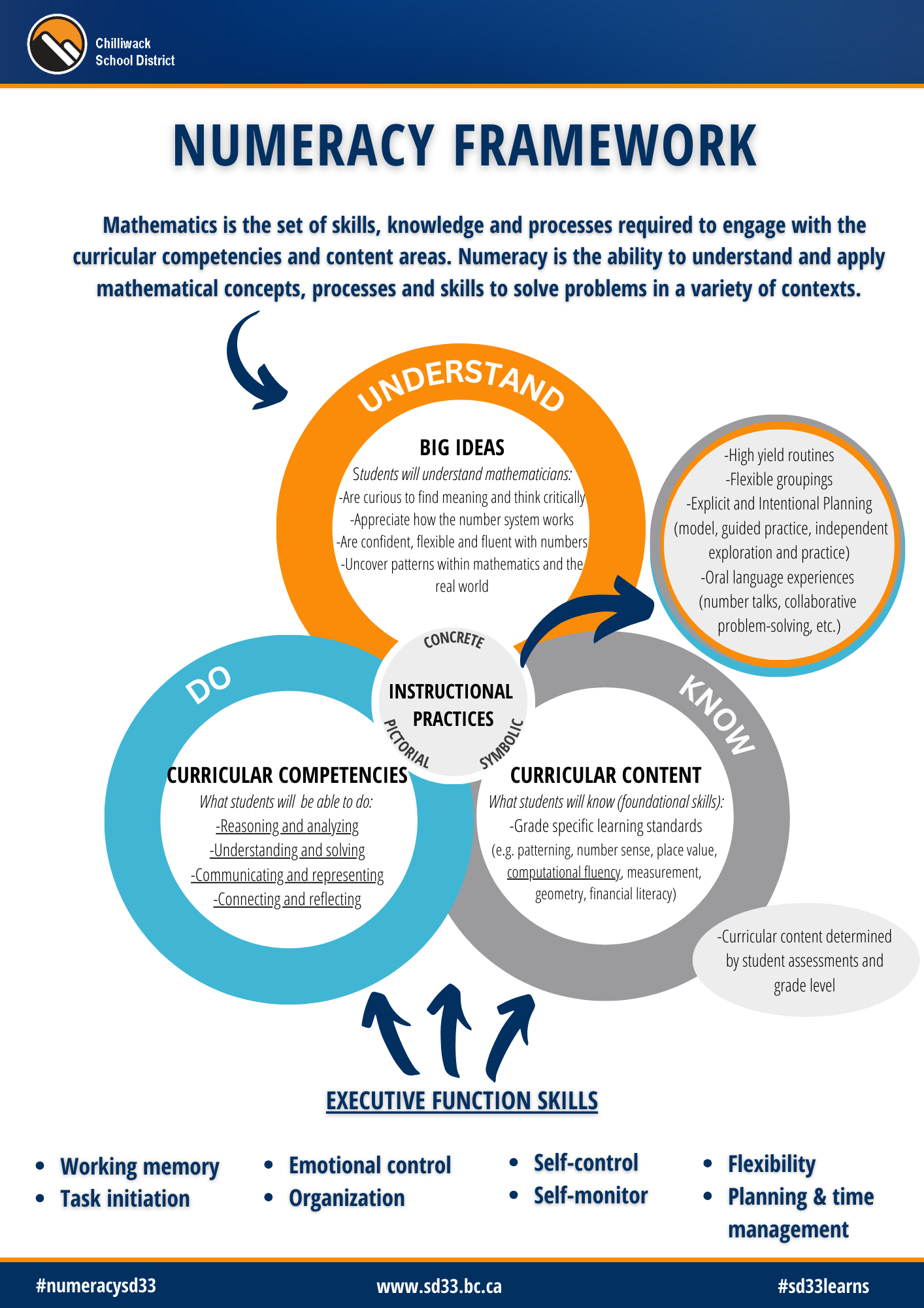 Numeracy Framework PDF