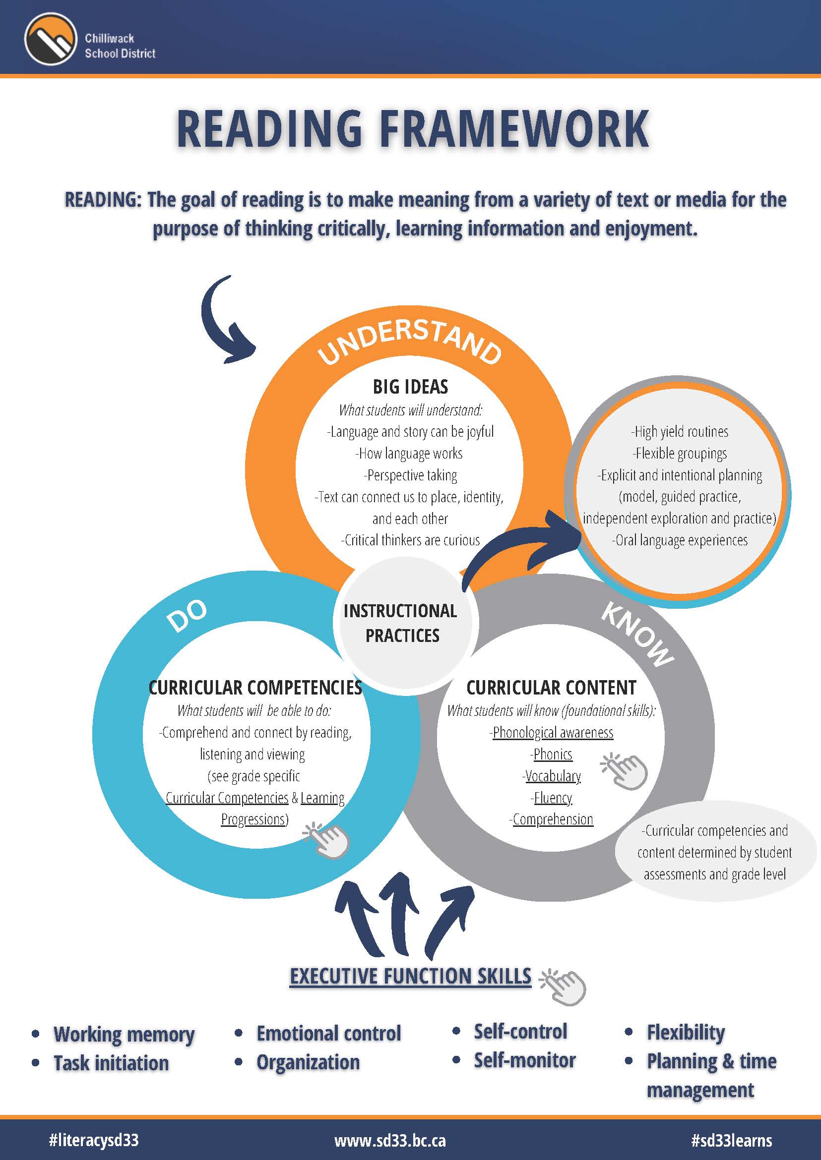 Reading Framework