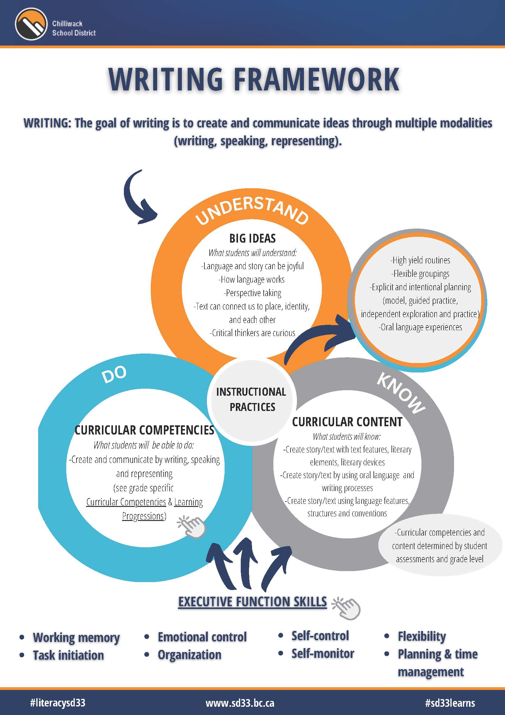 Writing Framework